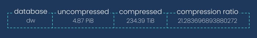 Current ClickHouse database size on one replica.