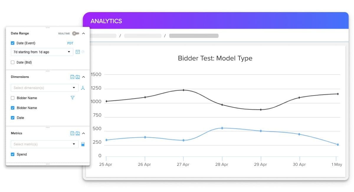 Bidder test model type