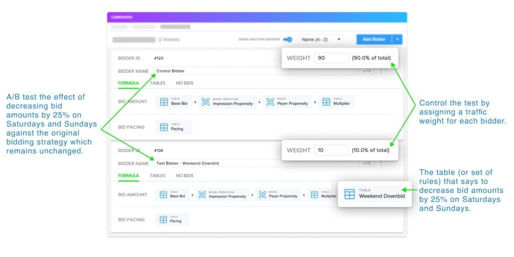 Campaign window with Nero's A/B testing feature